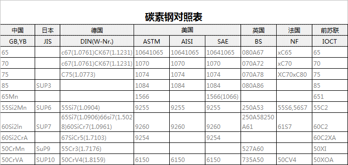 碳素鋼對(duì)照表.png